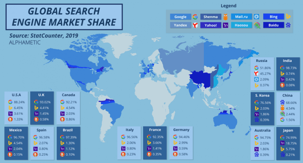 Infographic showing the Global Search Engine Market Share in the Top 15 GDP Nations